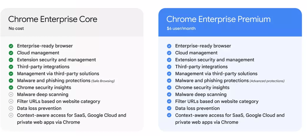 Chrome payant de Google: tout ce qu&rsquo;il faut savoir