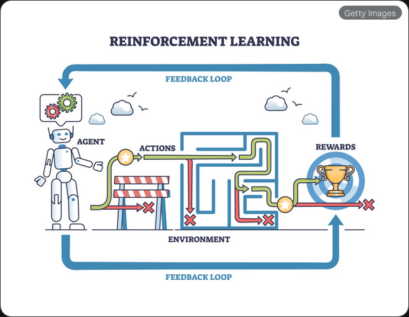 Apprentissage par Renforcement