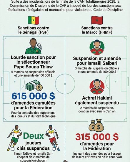 Sanctions de la CAF