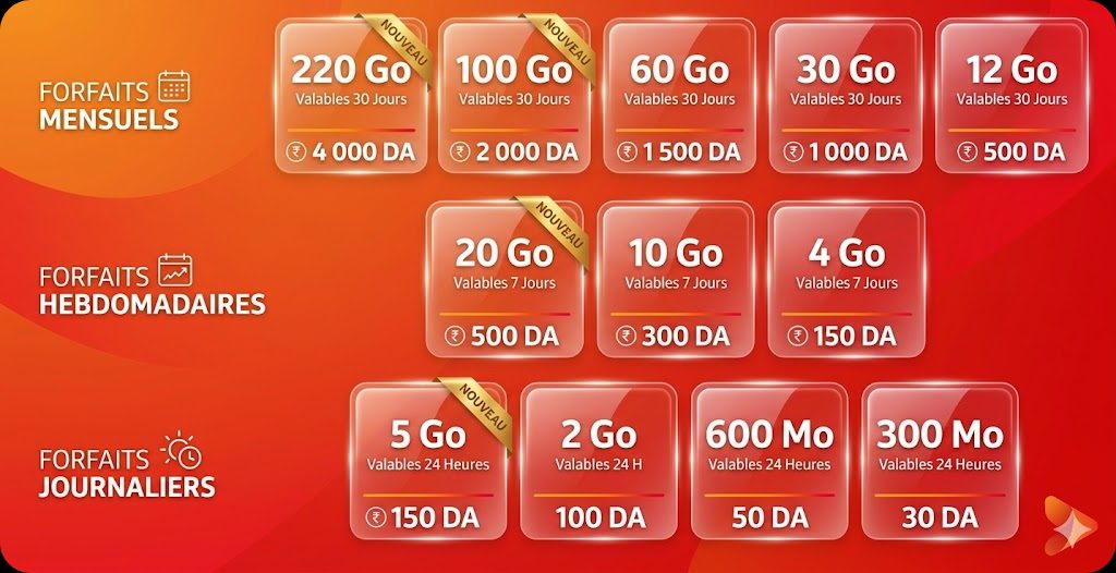 DjezzyNet: Offensive sur la Data