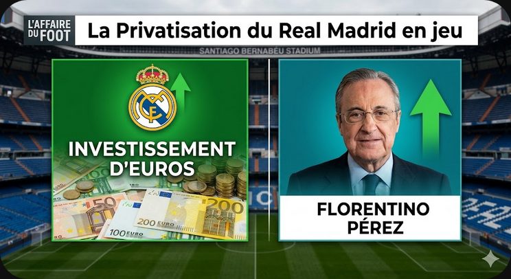 Real Madrid : le capital en jeu