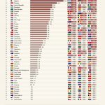 Mondial 2026 Sleep sommeil